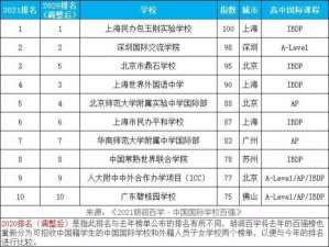 ​十大国际学校排行榜前十名（世界最有名的国际学校有