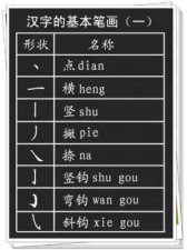 ​部首是什么