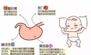 ​如何防止宝宝吐奶(怎么预防婴儿吐奶)