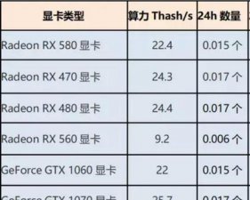 ​如何赚到30万
