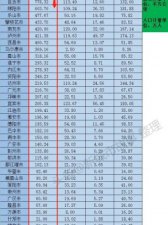 ​四川有什么市(四川一共有多少个市)