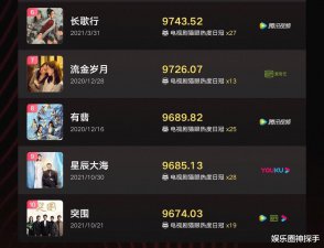 ​猫眼电视剧热度榜排名（2021猫眼年度热剧top10）