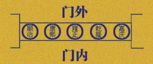 ​五帝钱的作用（住宅吉祥物之五帝钱的用法）