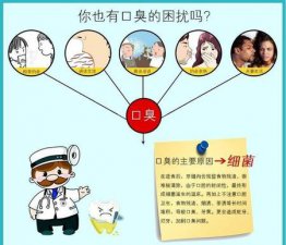​怎么样知道自己口臭是什么原因(怎么判断自己口臭的原因)