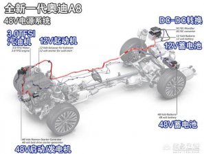 ​奥迪a8怎么样值得买吗