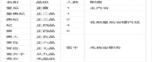 ​为何后宫等级不同
