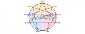 ​九型人格有哪些
