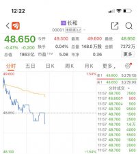 ​太突然！李嘉诚重磅出手，投资将达千亿级别！又嗅到了什么？