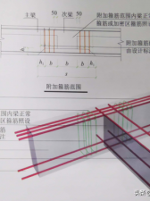 ​附加箍筋(梁的附加箍筋)