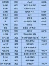 ​发明发现(发明发现的故事思维导图)