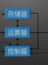 ​计算机输出设备有哪些(一个完整的计算机系统包括)