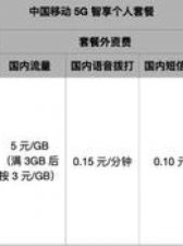 ​电信流量超出怎么收费(电信19元无限流量卡)