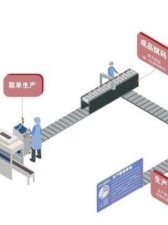 ​管理生产车间(生产车间管理系统)