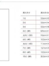 ​头像尺寸(照片怎么改成头像尺寸)