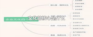 ​文化的核心是什么