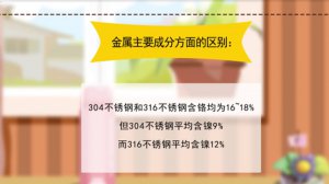 ​保温杯316不锈钢和304的区别