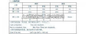 ​人名是第三人称单数吗