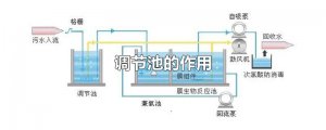 ​调节池的作用
