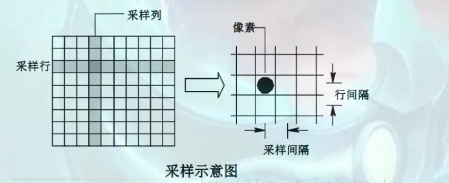 图像数字化(图像数字化相关的知识介绍)