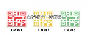 ​行程码分红黄绿吗