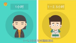 ​耳机对耳朵的伤害