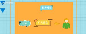 ​企业微信和个人微信的区别