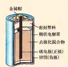​干电池一节多少伏（干电池的电压分为哪几类）
