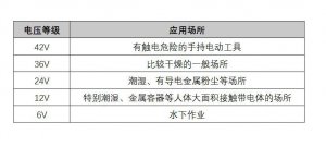 ​我国规定的安全电压是多少（36V以下电压就很安全吗）