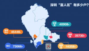 ​深圳公认的第一富人区在哪里（深圳富人别墅居住地排名）