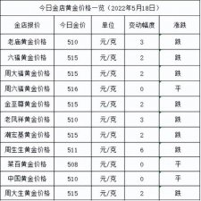 ​老庙今日黄金价格是多少一克（老庙今日黄金价格多少一克）