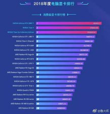 ​鲁大师跑分多少才算主流显卡（鲁大师显卡排行出炉）