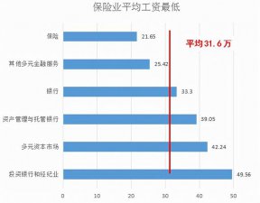 ​保险公司的内勤人员是做什么工作（揭秘真实的保险公司内勤收入）