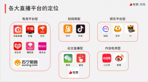 ​直播平台有哪些（直播带货平台有哪些）