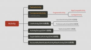 ​activity什么意思呢（activity意思介绍）