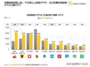​免费阅读小说app哪个好用（免费看书软件排行榜）