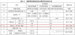 ​油漆附着力等级是什么（油漆附着力等级有哪些）