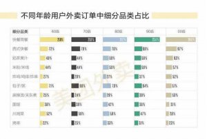 ​如何知道哪些外卖品类比较火（最受欢迎的外卖排行榜公布）