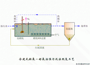 ​常见的污水处理工艺流程（来看一下这个工艺流程图解）