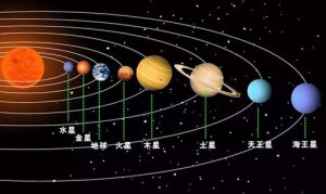 ​八大行星排列顺序（顺序分别是什么）