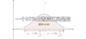 ​一个95%的置信区间是指（一个置信度为95%的置信区间是指）