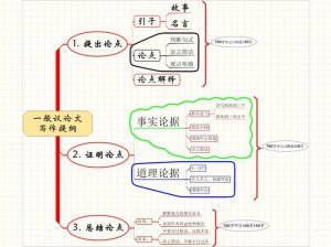 ​什么是提纲（提纲介绍）
