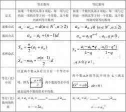 ​数列的概念（数列是什么）