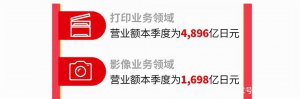 ​佳能打印机适合家用哪款好（佳能打印机值得推荐的有哪些）