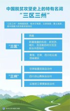 ​三区三州指的是什么地方（三区三州是指什么地方）