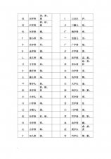 ​内的部首是什么偏旁（部首介绍）