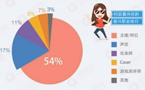 ​地球ol online（地球online新职业评测）