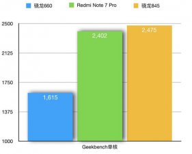​红米note 7pro详细介绍（红米Note7Pro性能解析）
