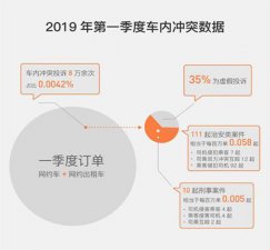 ​滴滴安全运营保障阶段性进展（滴滴公布27项措施全面落实整改）
