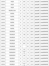 ​电缆桥架规格大全（电缆桥架规格型号厚度标准）