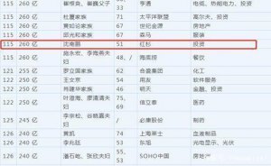 ​国内私募大佬排名（私募富豪榜出炉）